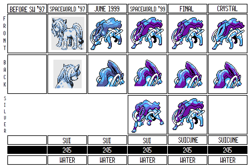 Dr. Lava on X: Raikou, Entei, and Suicune's designs from Gold & Silver's  1997 demo -- normal sprites on top, Shinies on bottom. In G&S's 1997 demo,  their names were simply Rai