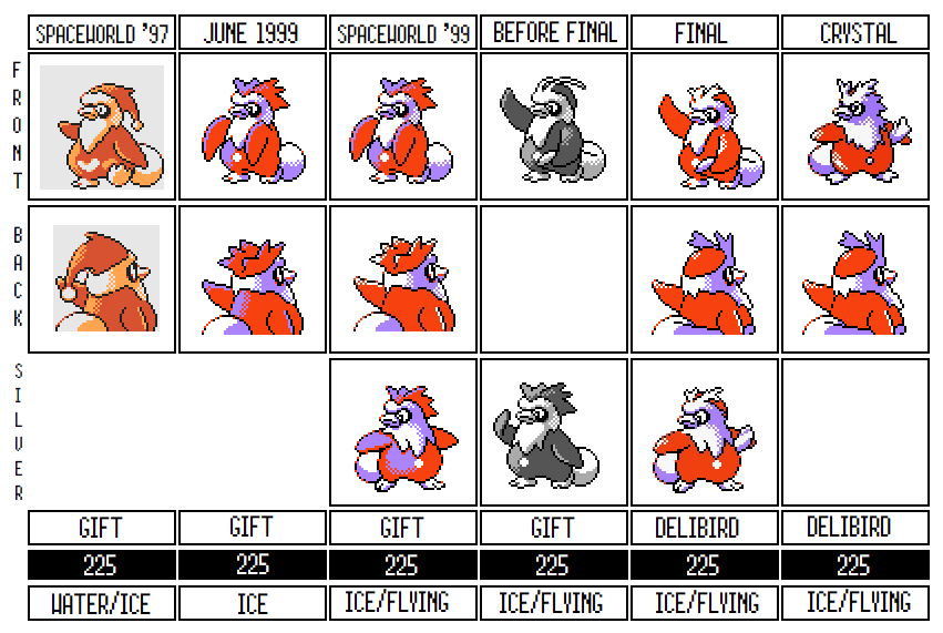 pokemon delibird evolution chart