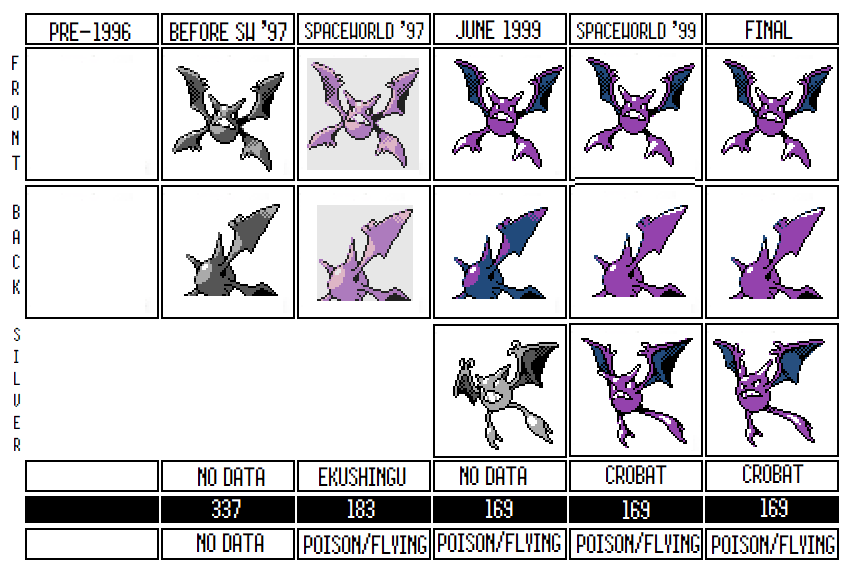 Period 1d (ID 334 to ID 348; Donphan to Unown): Sugimori's First  Contributions - THE CRYPTODEX