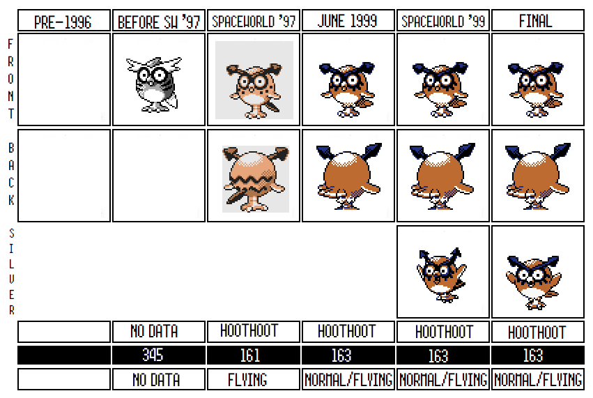 Period 1d (ID 334 to ID 348; Donphan to Unown): Sugimori's First  Contributions - THE CRYPTODEX