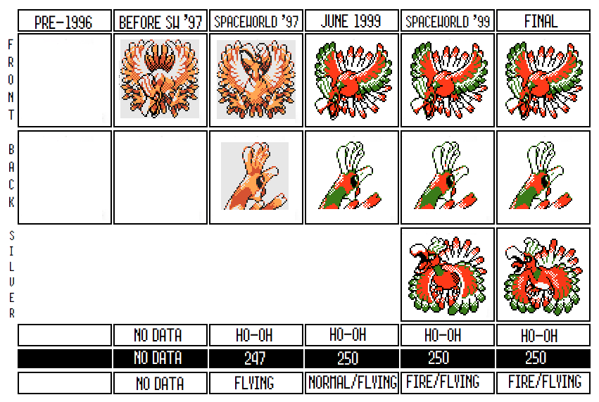 The true storyline of Ho-Oh & Unowns thanks to the Gold '97 beta version! :  r/pokemon