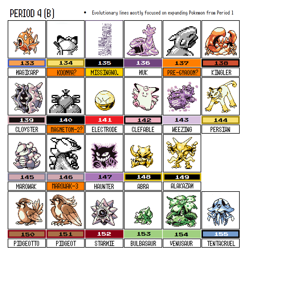 People often say that the Gen 2 Pokémon were overshadowed in Gold and  Silver, so I made a condensed version of the Johto Pokédex that gives them  more focus. What do you