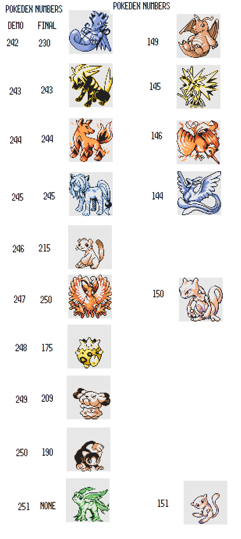 Aaron. on X: If this actually the finished pokedex for